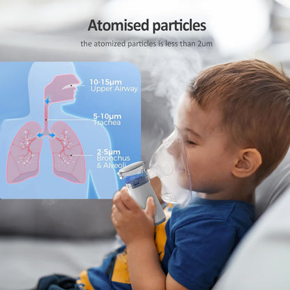 Portable inhalers and nebulizer